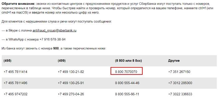 Tabel Nomor Telepon Sberbank