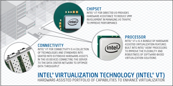 Intel Virtualisasi Perangkat Keras