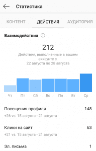 Statistik aksi Instagram