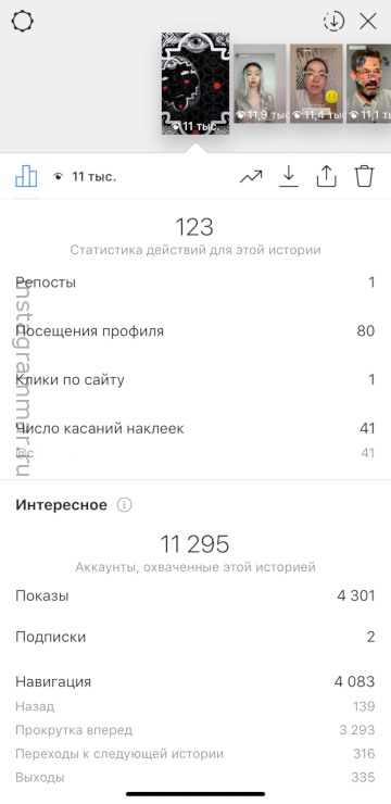 Statistik Instagram