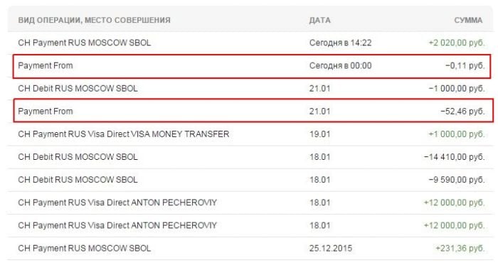 Garis cerukan dapat ditemukan dalam pernyataan di Sberbank Online